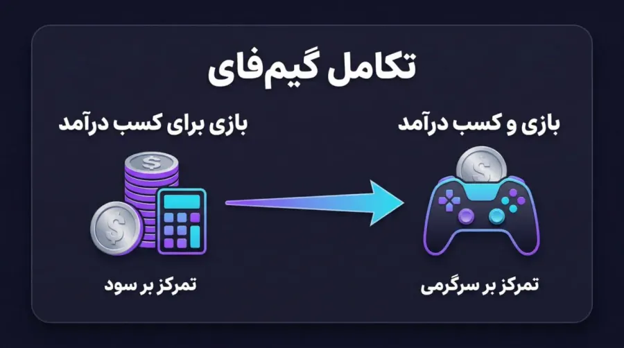 چشمانداز و آیندهی گیمفای؛ آیا این روند پایدار است؟ | صرافی کیف پول من