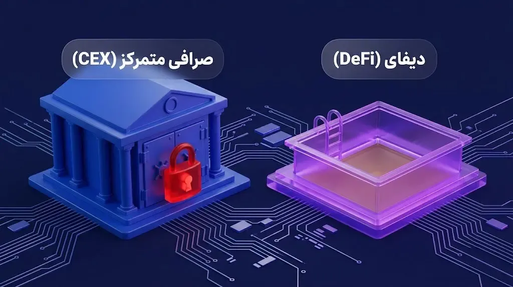تفاوت ریسک نقدینگی در صرافی‌های متمرکز (CEX) و دیفای (DeFi) | صرافی کیف پول من