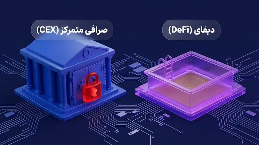 تفاوت ریسک نقدینگی در صرافیهای متمرکز (CEX) و دیفای (DeFi) | صرافی کیف پول من