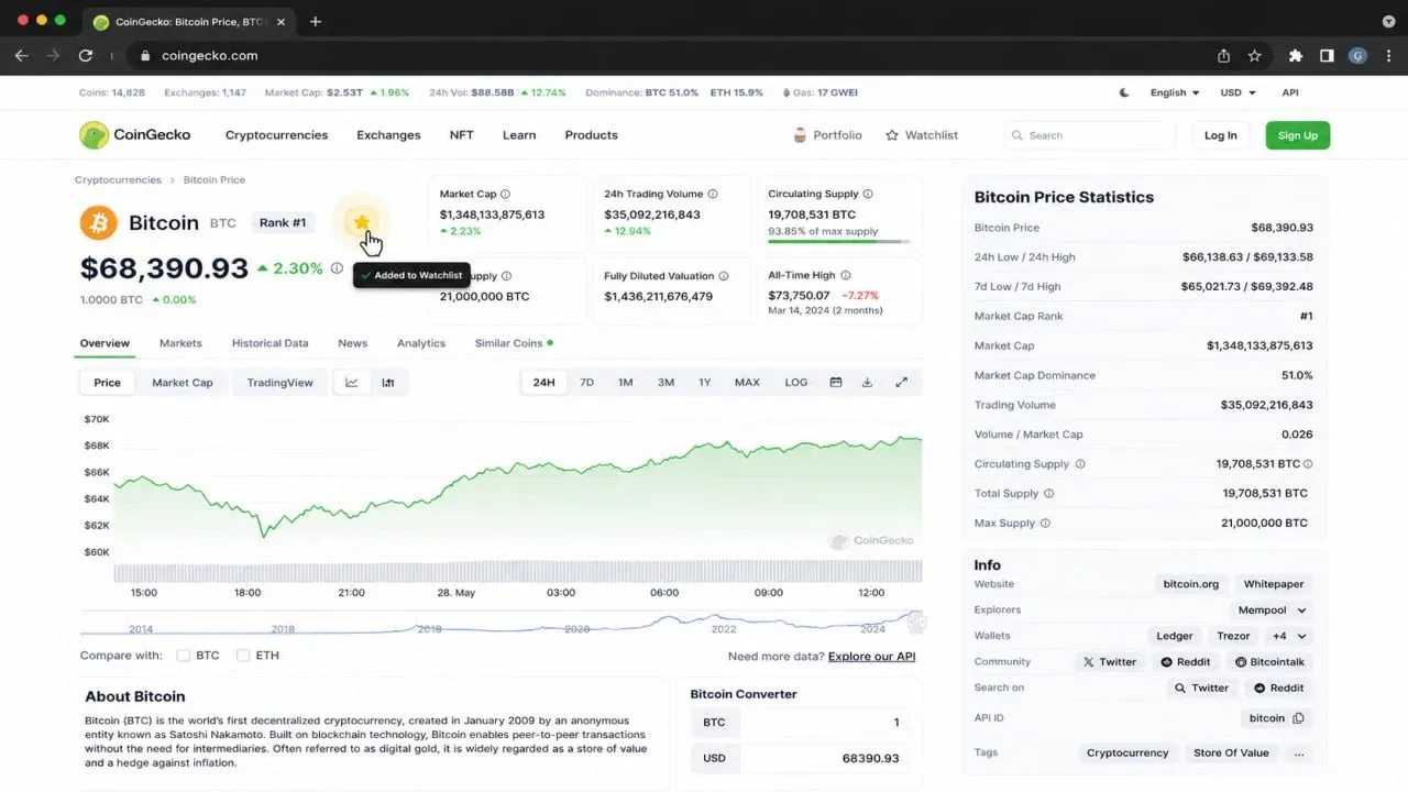 ایجاد و مدیریت واچ&zwnj;لیست (Watchlist) برای ردیابی ارزهای مستعد | کیف پول من