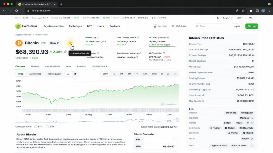 ایجاد و مدیریت واچلیست (Watchlist) برای ردیابی ارزهای مستعد | کیف پول من