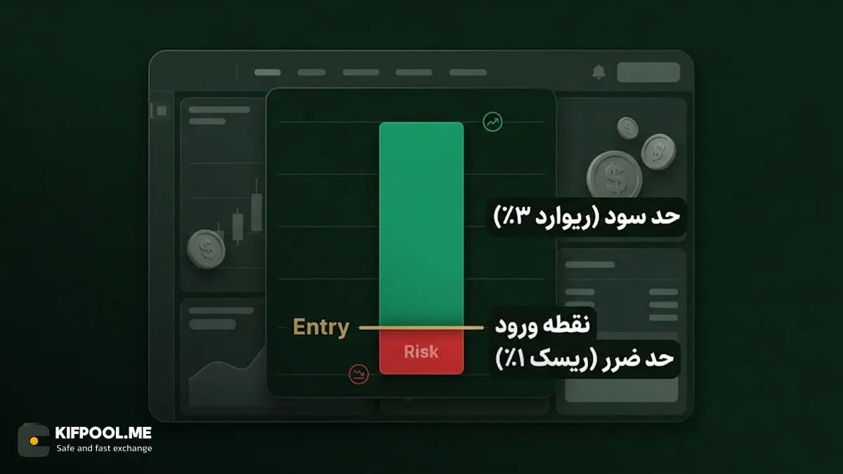 نسبت ریسک به ریوارد در هر معامله | صرافی کیف پول من