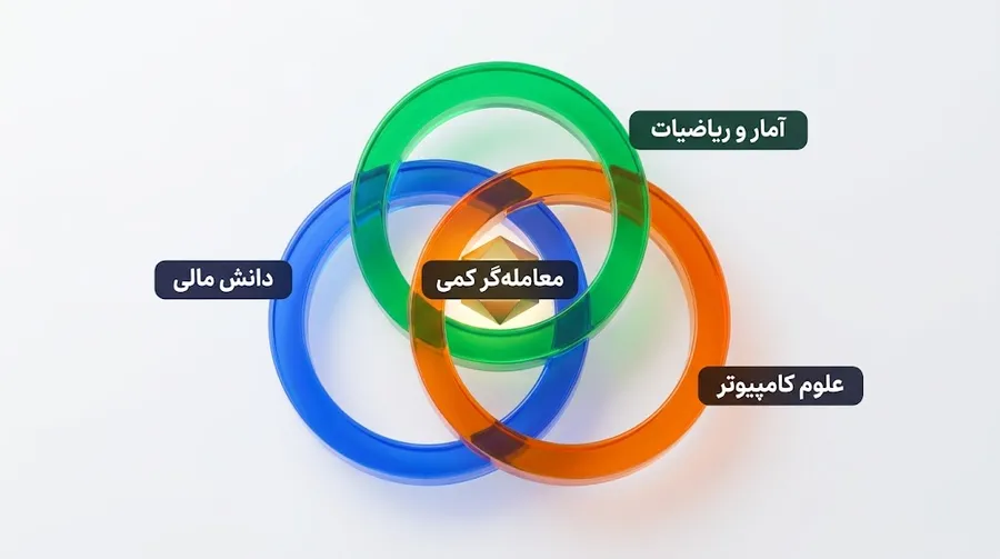 مسیر شغلی معاملهگر کمی | مهارت های ضروری | صرافی ارز دیجیتال کیف پول من