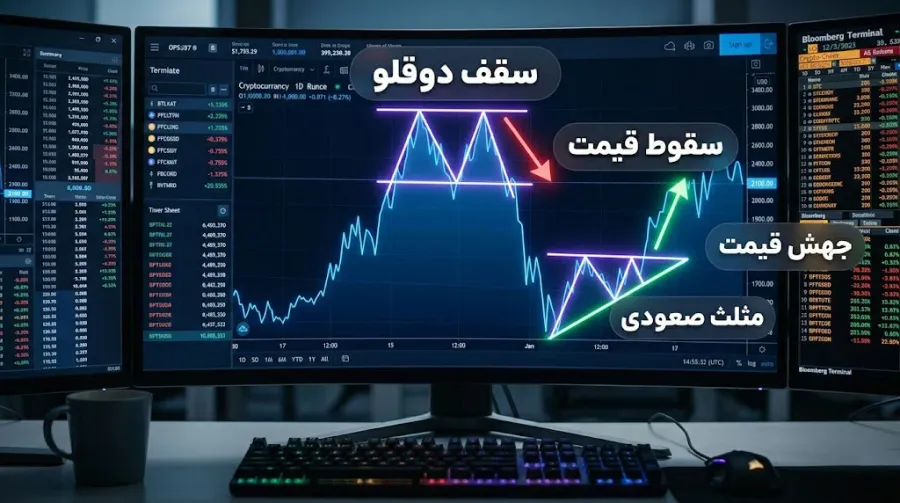 روش های اصلی پیش بینی قیمت ارزهای دیجیتال | صرافی کیف پول من