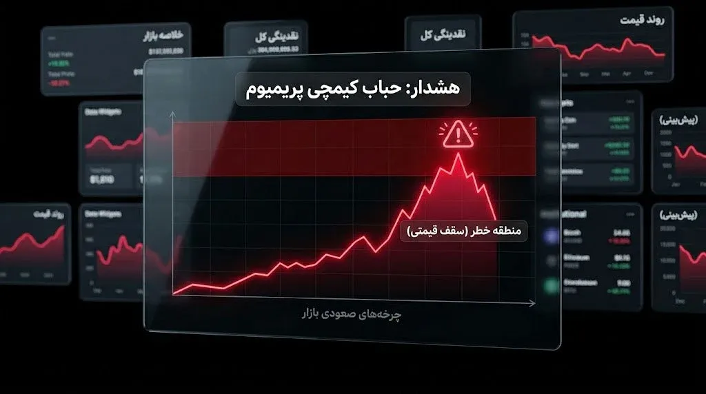 کاربرد شاخص کیمچی پریمیوم، KPI در تحلیل تکنیکال و آنچین | کیف پول من