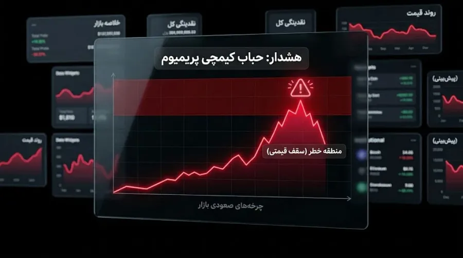 کاربرد شاخص کیمچی پریمیوم، KPI در تحلیل تکنیکال و آنچین | کیف پول من