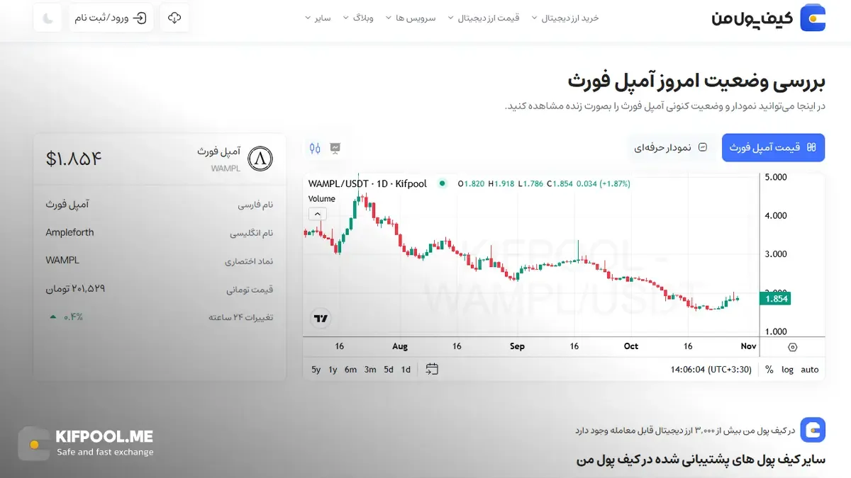 قیمت امروز امپل فورث| خرید AMPL بدون محدودیت | خرید آنی ارز Ampleforth| صرافی کیف پول من