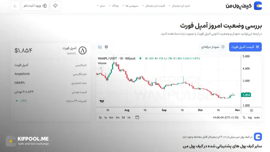 قیمت امروز امپل فورث| خرید AMPL بدون محدودیت | خرید آنی ارز Ampleforth| صرافی کیف پول من