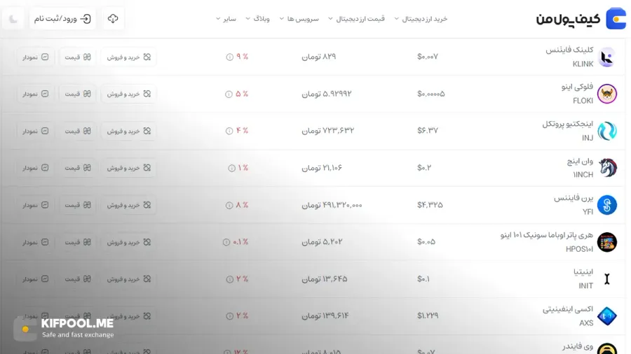 قیمت امروز اینجکتیو پروتکل| خرید INJ بدون محدودیت | خرید آنی ارز Injective Protocol| صرافی کیف پول من