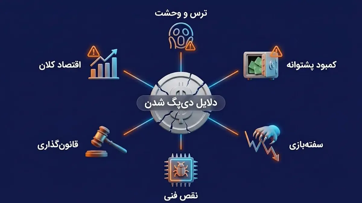 تاثیر تغییرات کلان اقتصادی و نرخ بهره بر جذابیت استیبل کوین‌ها | صرافی کیف پول من
