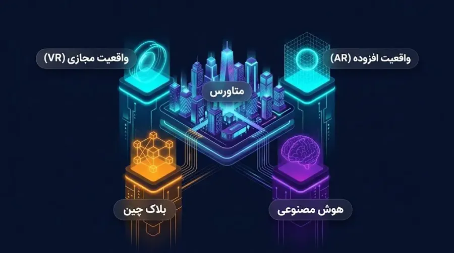 زیرساختهای تکنولوژی متاورس | صرافی کیف پول من