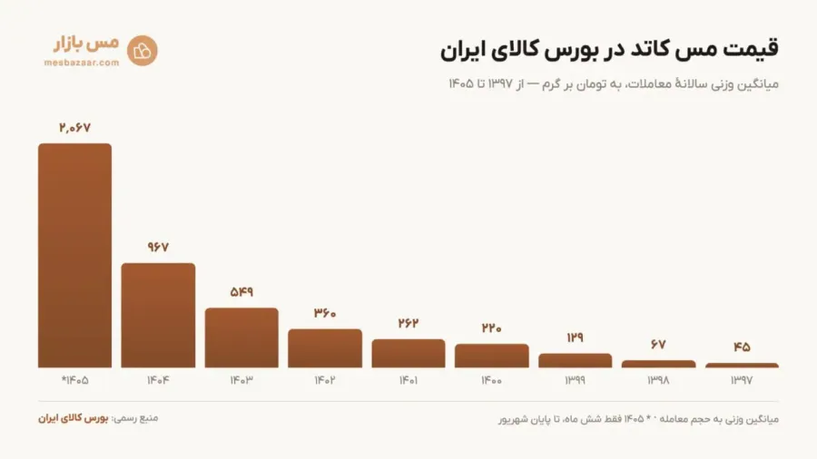مس کاتد | صرافی کیف پول من