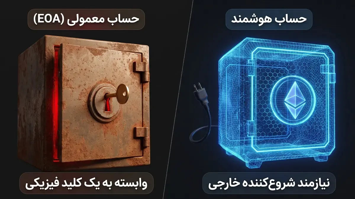 انواع حساب در شبکه اتریوم | صرافی کیف پول من