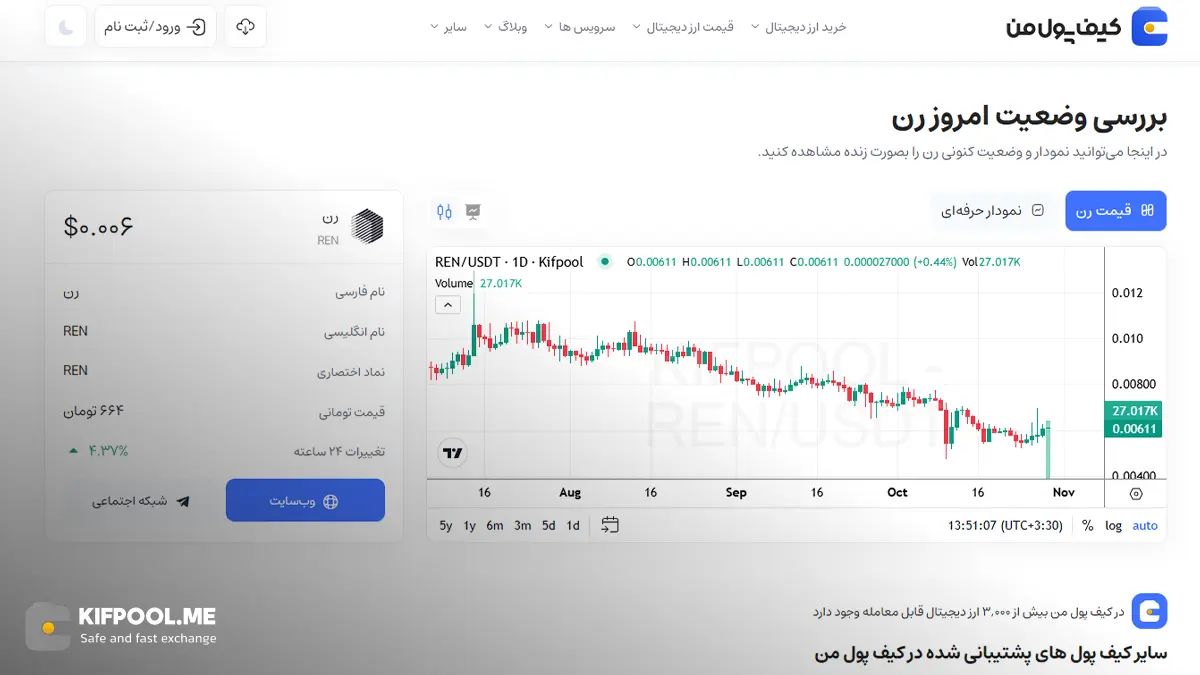 معرفی کامل رمزارز رن| خرید ارز REN در ایران | قیمت لحظهای Ren|خرید رن| صرافی ارز دیجیتال کیف پول من