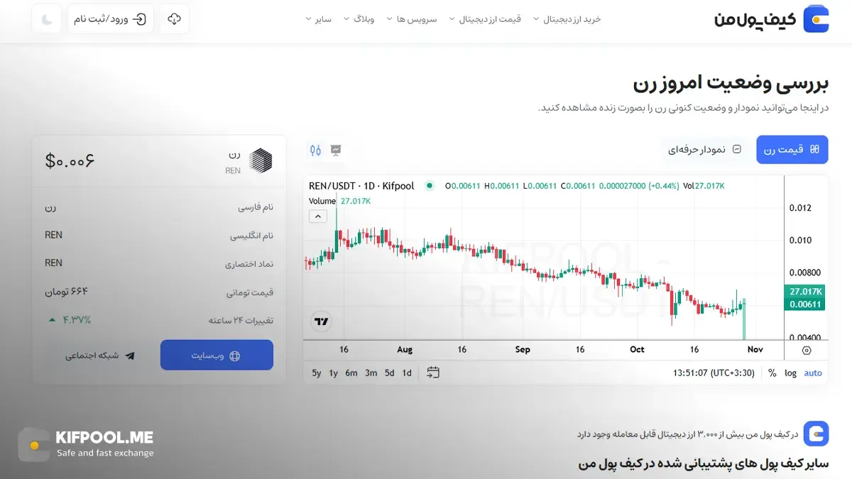 معرفی کامل رمزارز رن| خرید ارز REN در ایران | قیمت لحظه‌ای Ren|خرید رن|  صرافی ارز دیجیتال کیف پول من