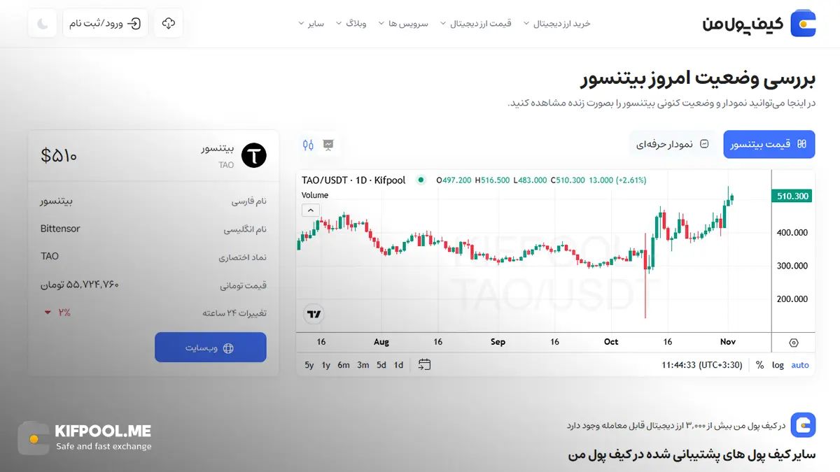 قیمت امروز بیتنسور| خرید TAO بدون محدودیت | خرید آنی ارز Bittensor| صرافی کیف پول من