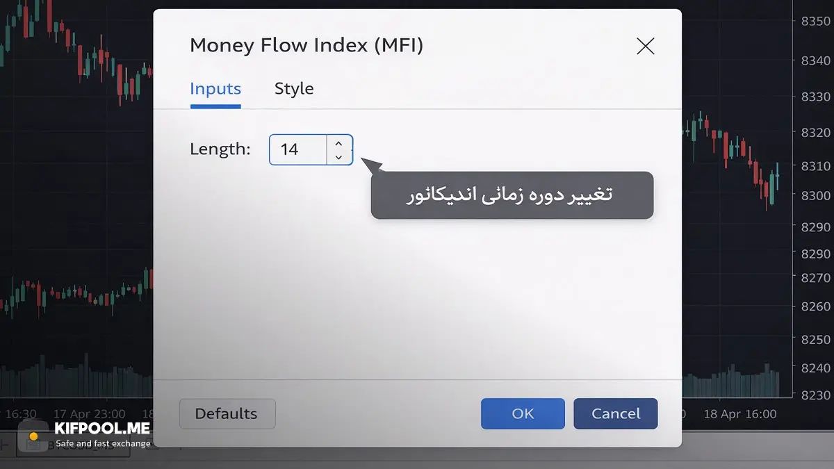 بهترین تنظیمات اندیکاتور MFI برای افراد تازه&zwnj;کار