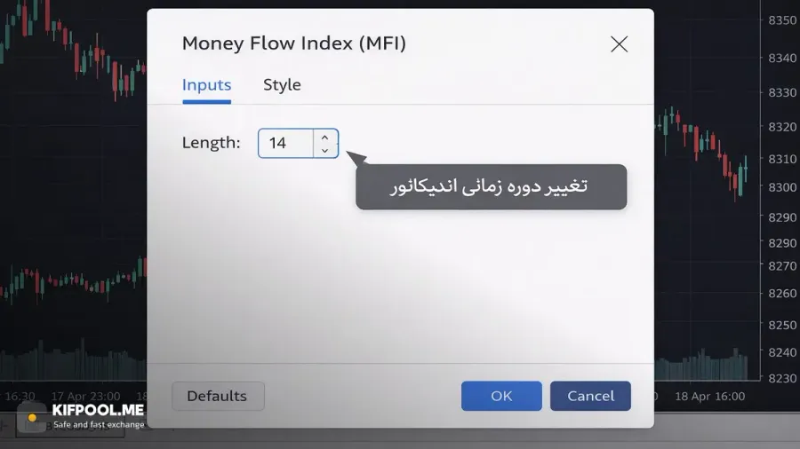 بهترین تنظیمات اندیکاتور MFI برای افراد تازهکار