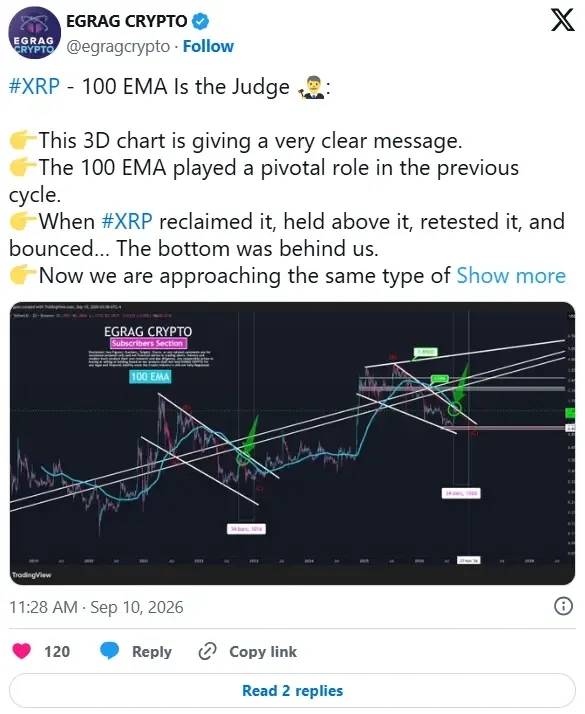 آیا XRP دوباره از حمایت 100-EMA بازمی‌گردد؟ | صرافی کیف پول من