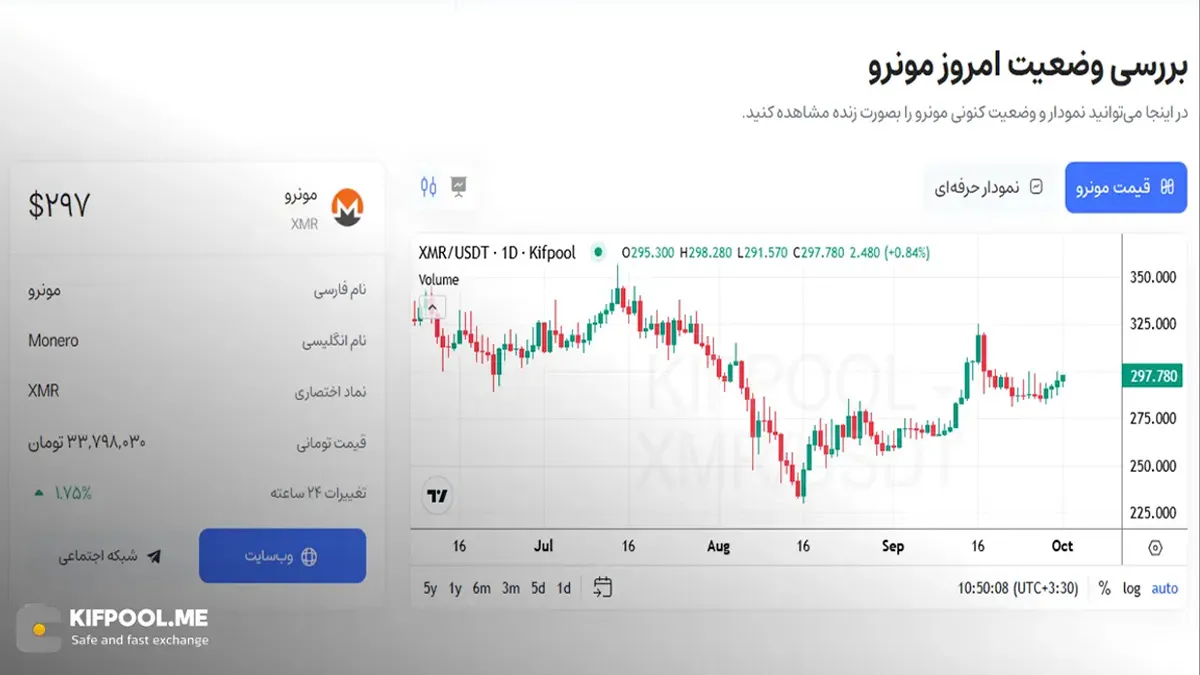 معرفی کامل رمزارز مونرو| خرید ارز XMR در ایران | قیمت لحظه‌ای Monero |خرید مونرو |  صرافی ارز دیجیتال کیف پول من