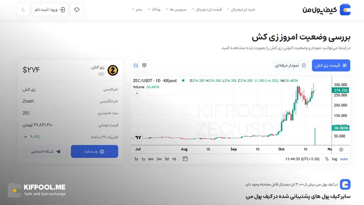 معرفی کامل رمزارز زی کش| خرید ارز ZEC در ایران | قیمت لحظهای Zcash|خرید زی کش| صرافی ارز دیجیتال کیف پول من