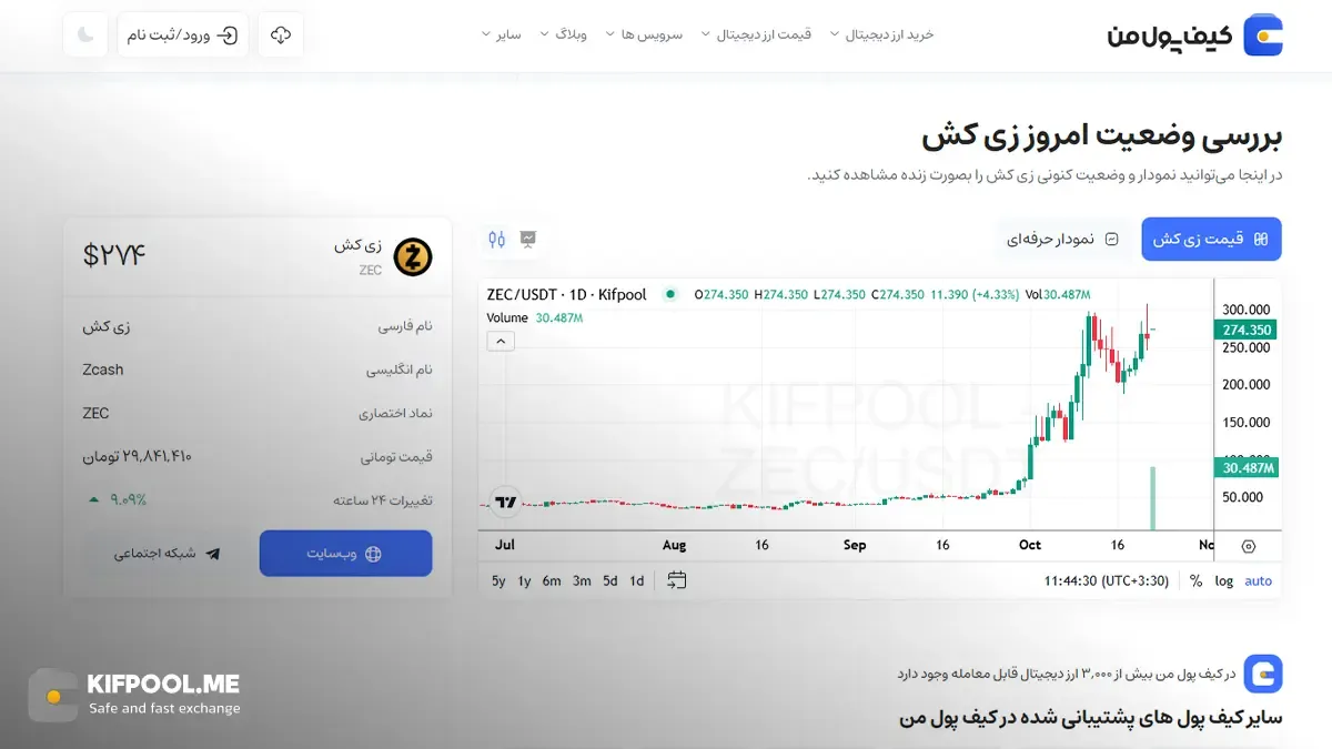 معرفی کامل رمزارز زی کش| خرید ارز ZEC در ایران | قیمت لحظه‌ای Zcash|خرید زی کش|  صرافی ارز دیجیتال کیف پول من