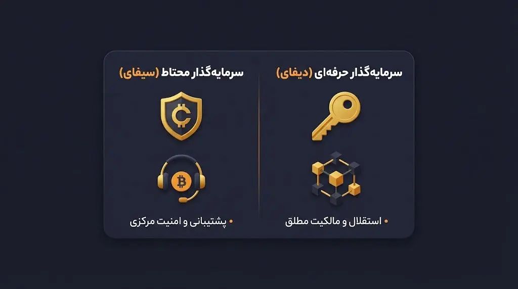 چه زمانی باید به سراغ پلتفرم&zwnj;های غیرمتمرکز (دیفای) برویم؟ | صرافی کیف پول من