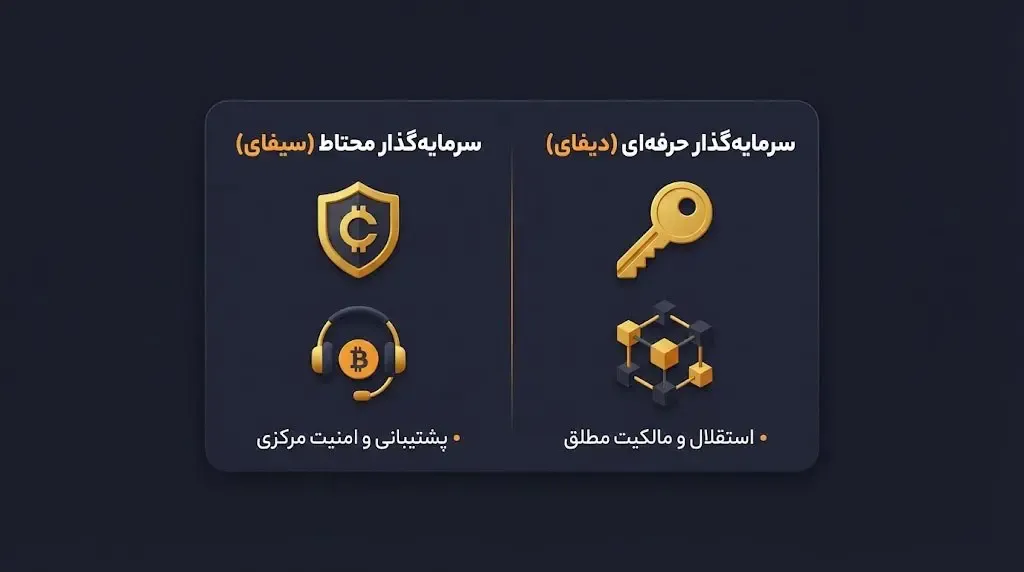چه زمانی باید به سراغ پلتفرم&zwnj;های غیرمتمرکز (دیفای) برویم؟ | صرافی کیف پول من
