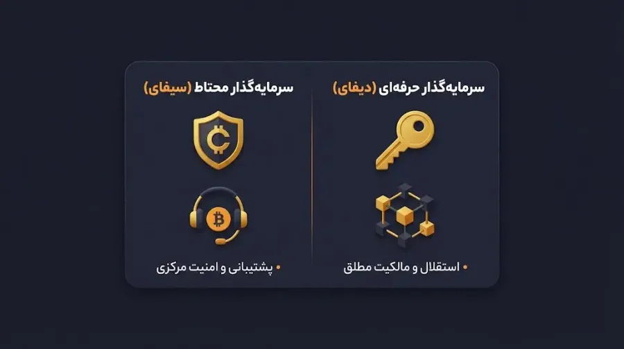 چه زمانی باید به سراغ پلتفرمهای غیرمتمرکز (دیفای) برویم؟ | صرافی کیف پول من