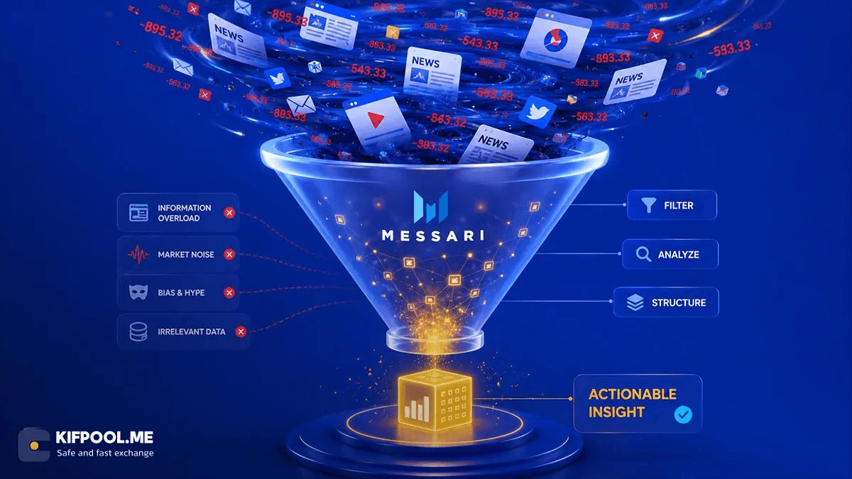 messari-website-for-market-analysis