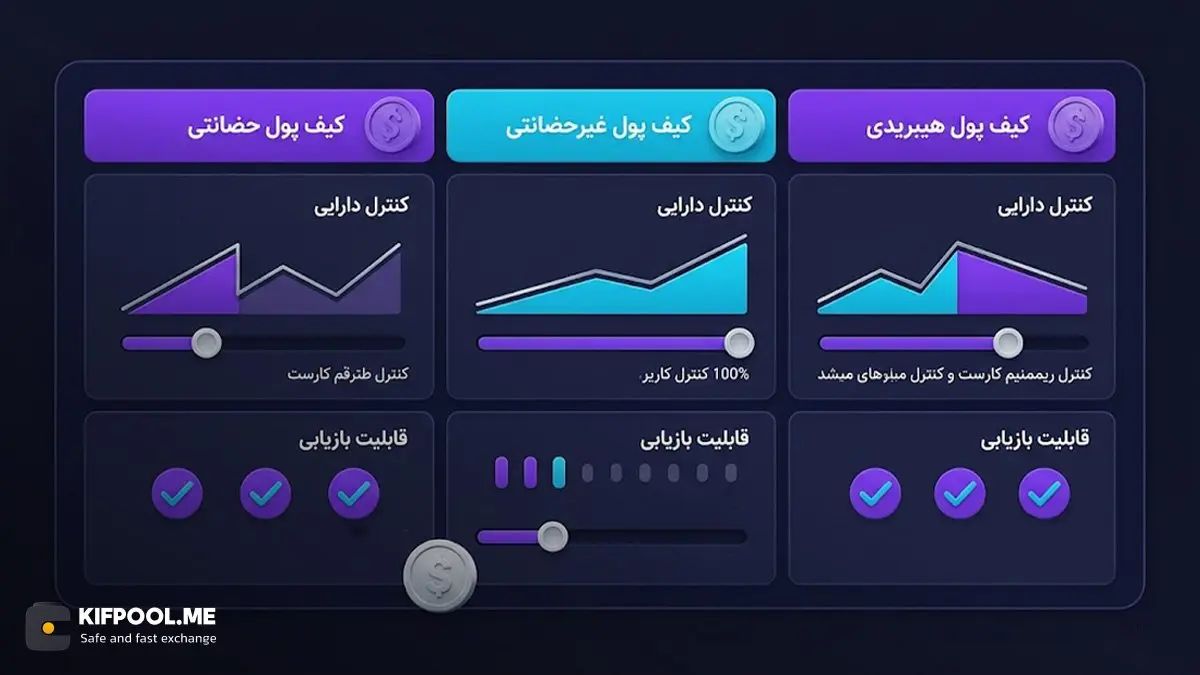 بررسی ویژگیهای کلیدی که باینری ایکس را از رقبا متمایز میکند | صرافی کیف پول من