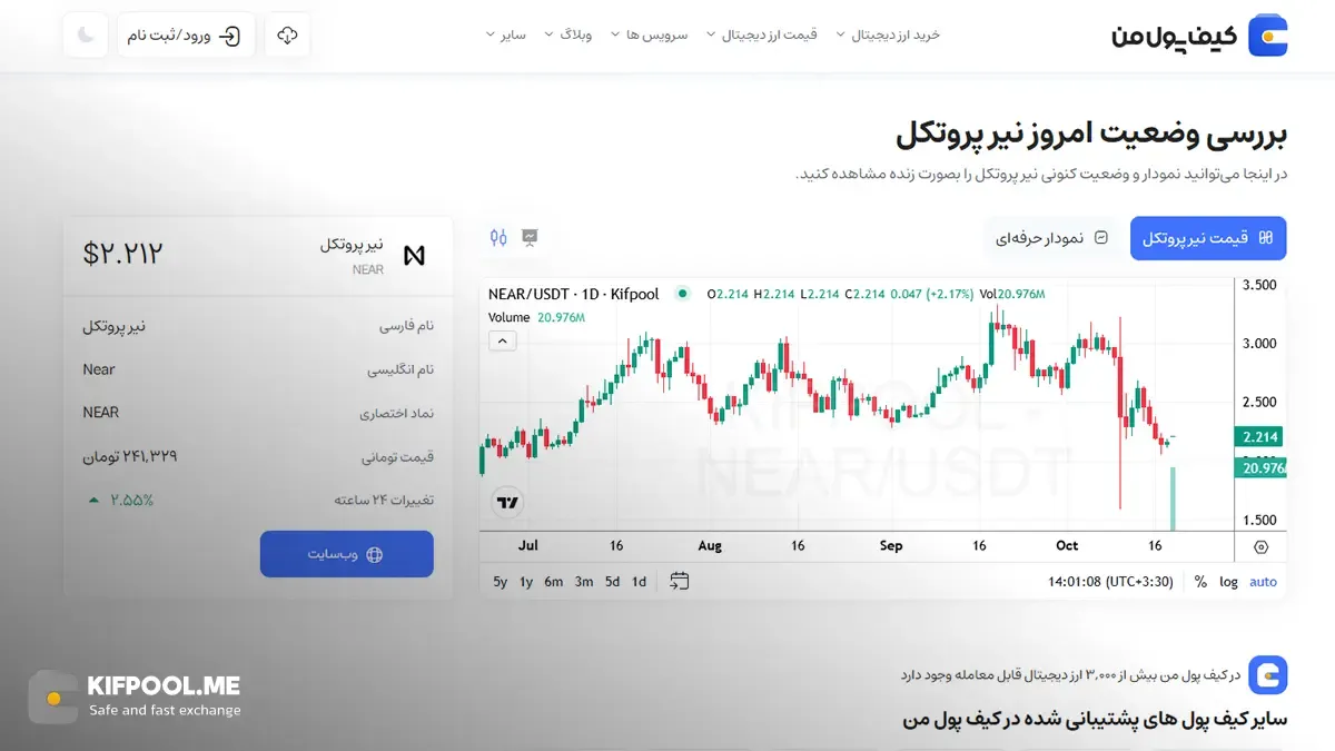 معرفی کامل رمزارز نیر پروتکل| خرید ارز NEAR در ایران | قیمت لحظه‌ای Near|خرید نیر پروتکل|  صرافی ارز دیجیتال کیف پول من