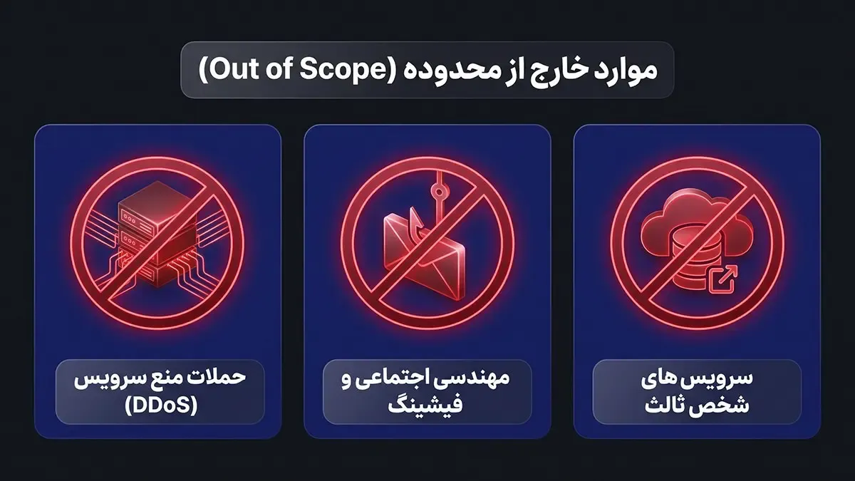 عدم پذیرش آسیب‌پذیری‌های فاقد اثر مخرب واقعی یا موارد اثبات‌نشده | صرافی کیف پول من