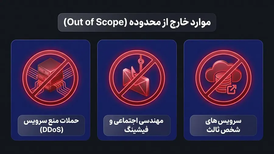 عدم پذیرش آسیبپذیریهای فاقد اثر مخرب واقعی یا موارد اثباتنشده | صرافی کیف پول من