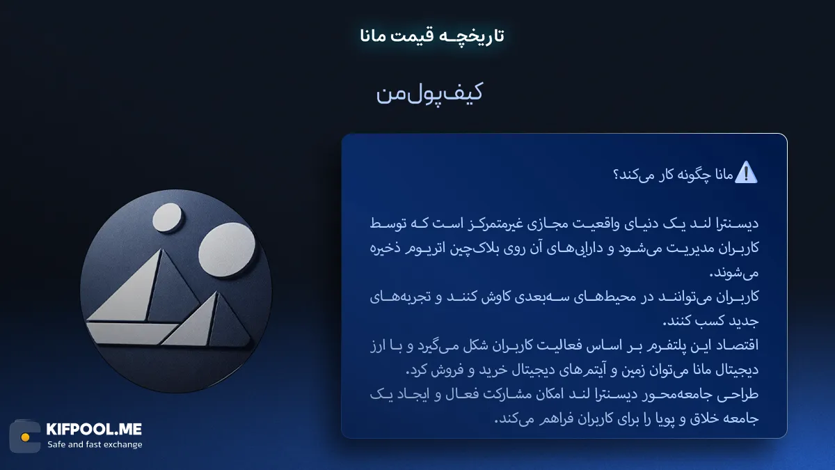مانا چگونه کار می‌کند؟ | صرافی کیف پول من