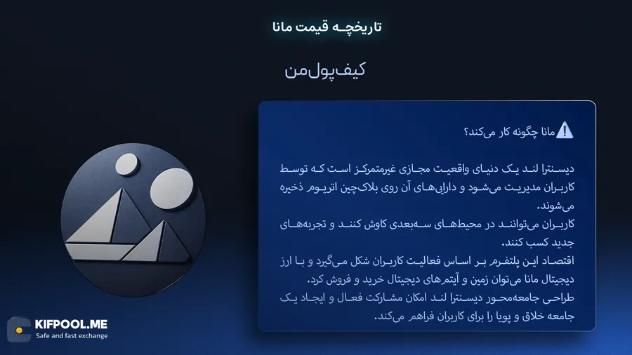 مانا چگونه کار میکند؟ | صرافی کیف پول من