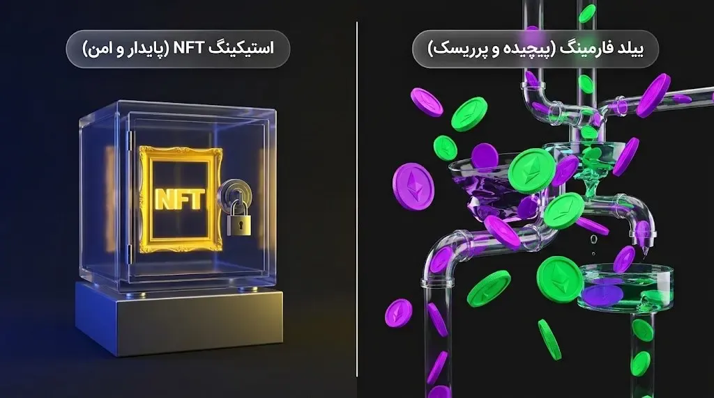 تفاوت ییلد فارمینگ و استیکینگ NFT در دنیای کریپتو | صرافی کیف پول من