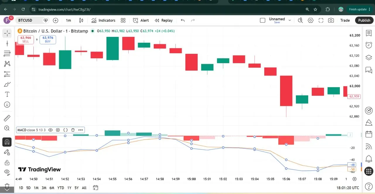 اندیکاتور مکدی یا MACD برای تایید قدرت و شتاب روند | صرافی کیف پول من