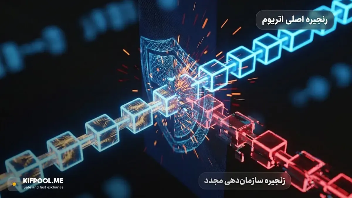 بازخوانی یک اتفاق واقعی | صرافی کیف پول من