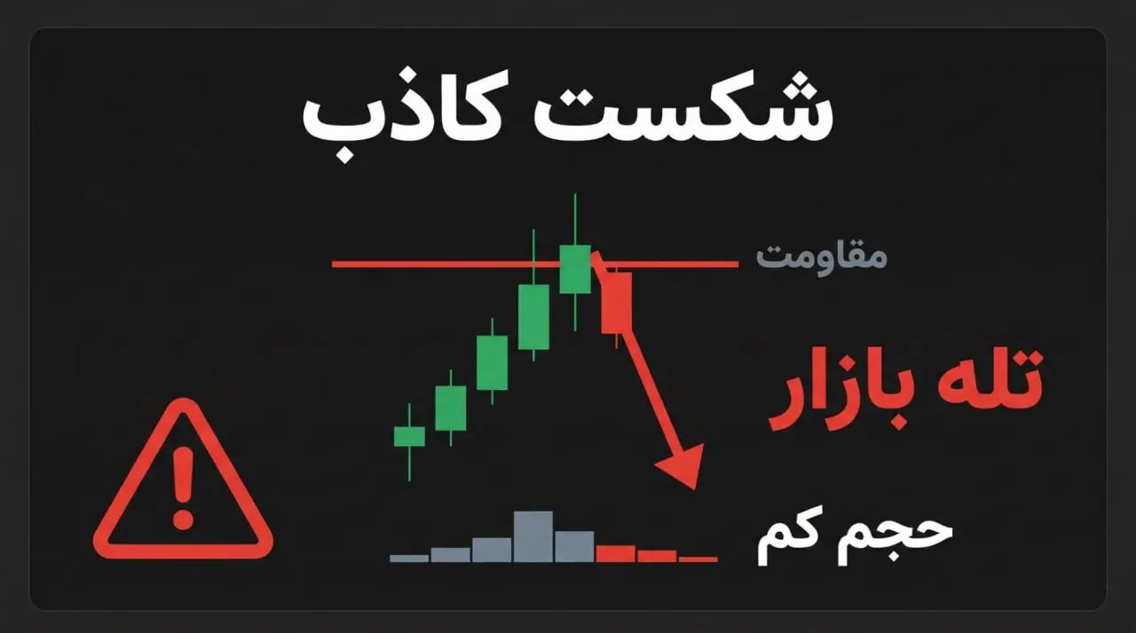 الگوی شکست کاذب (False Breakout) | صرافی کیف پول من
