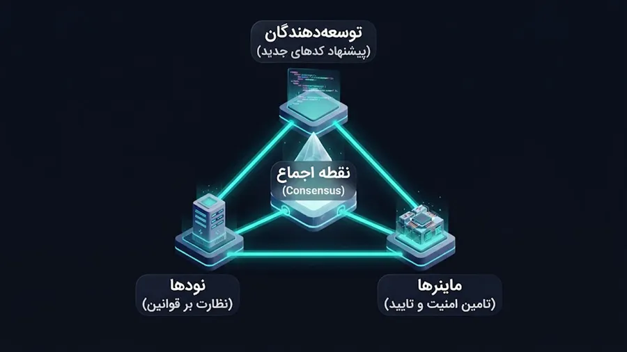 تفاوت بین سافت فورک و هارد فورک | فورک چیست؟ | صرافی ارز دیجیتال کیف پول من