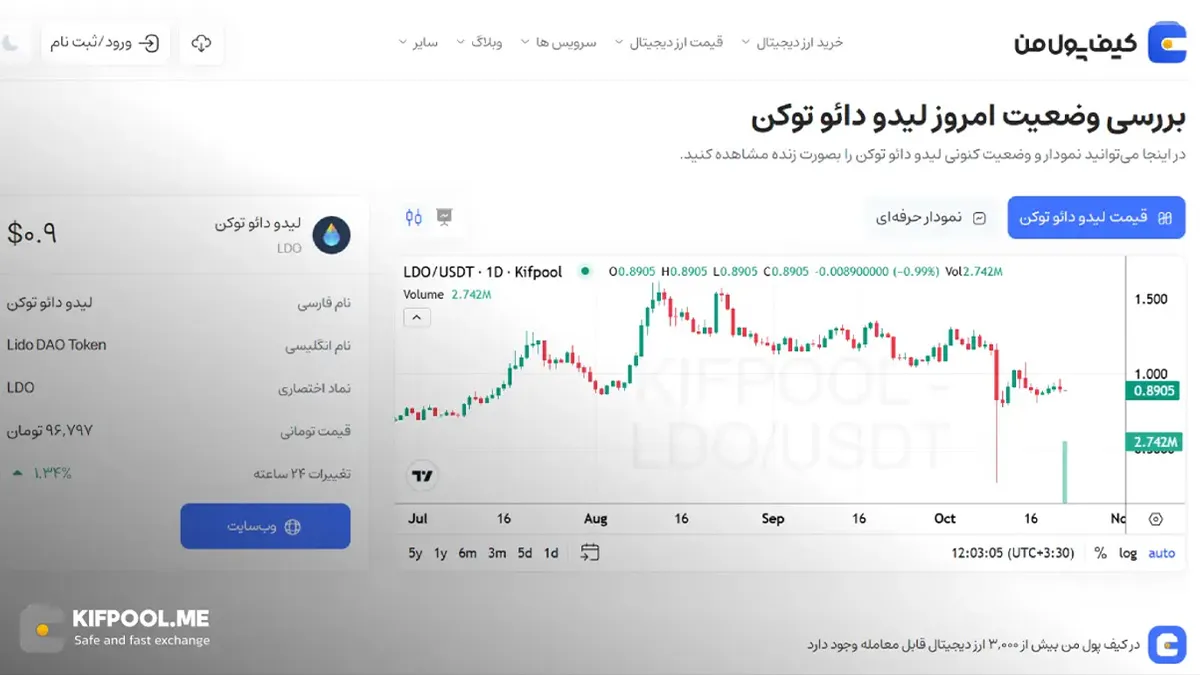 نمودار ارز LDO |نمودار رشد ارز دیجیتال|صرافی کیف پول من