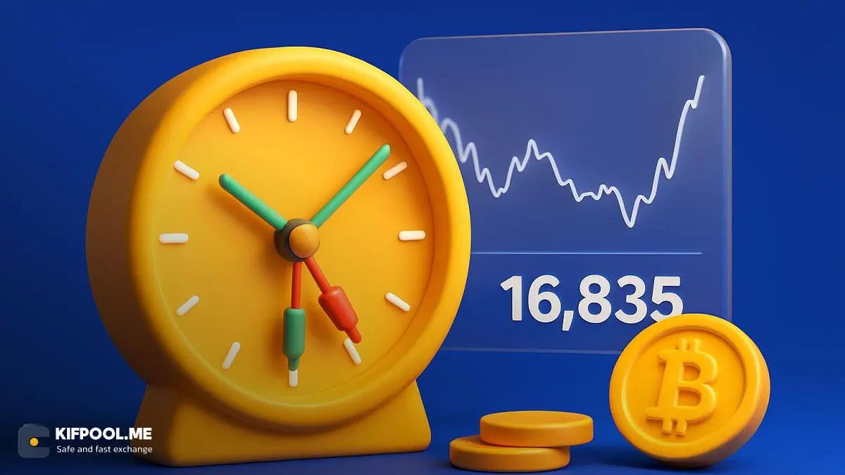 شناسایی بهترین زمان ترید (خرید و فروش) در بازار ارزهای دیجیتال برای کسب بیشترین سود