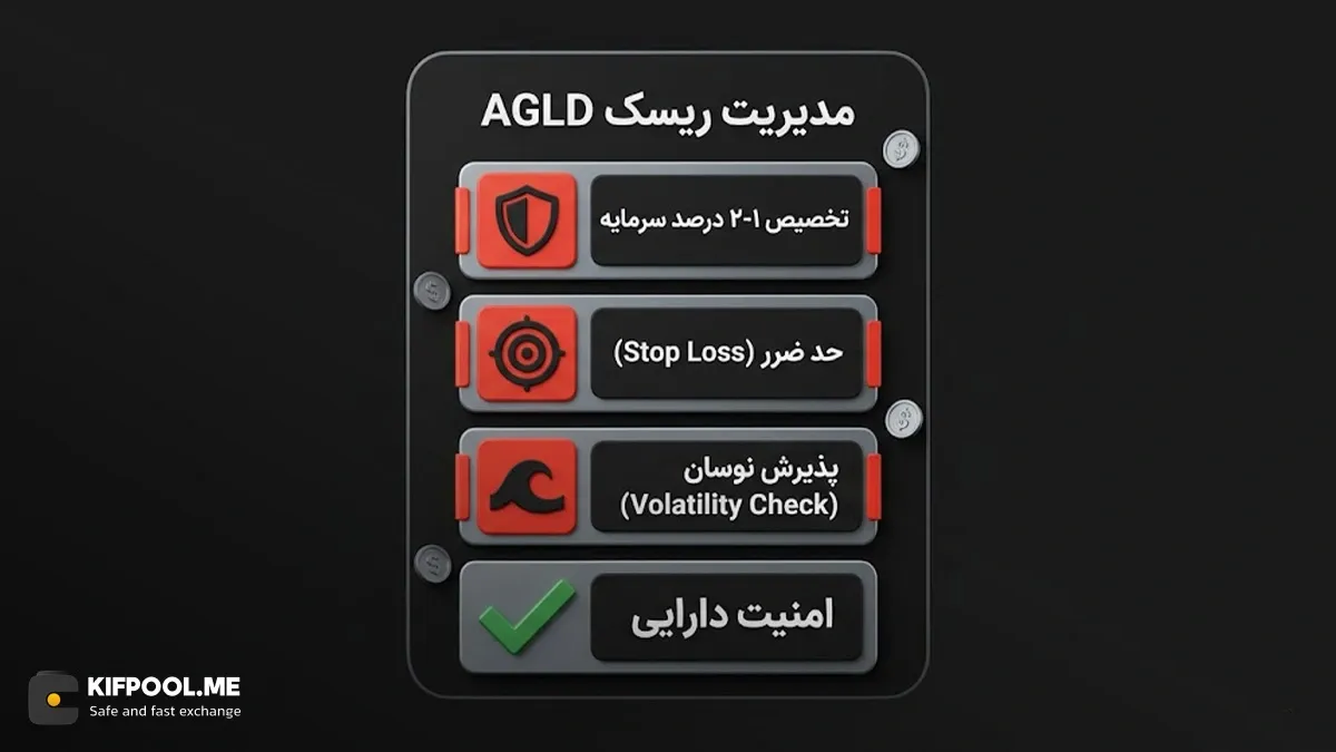 بررسی ریسک&zwnj;ها، نوسانات بازار و وابستگی به موفقیت پروژه&zwnj;ی لوت | کیف پول من