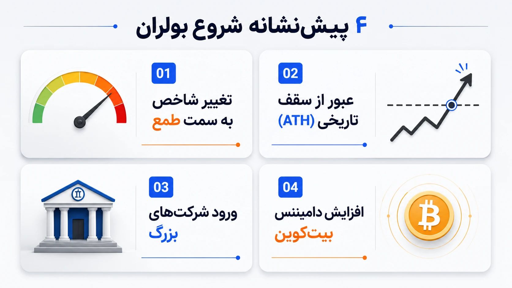 سیگنال های شروع بولران | کیف پول من