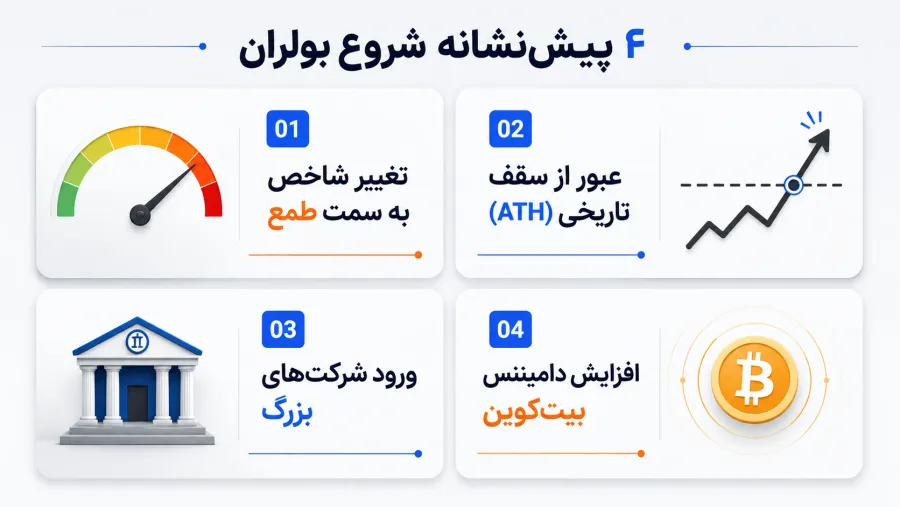 سیگنال های شروع بولران | کیف پول من