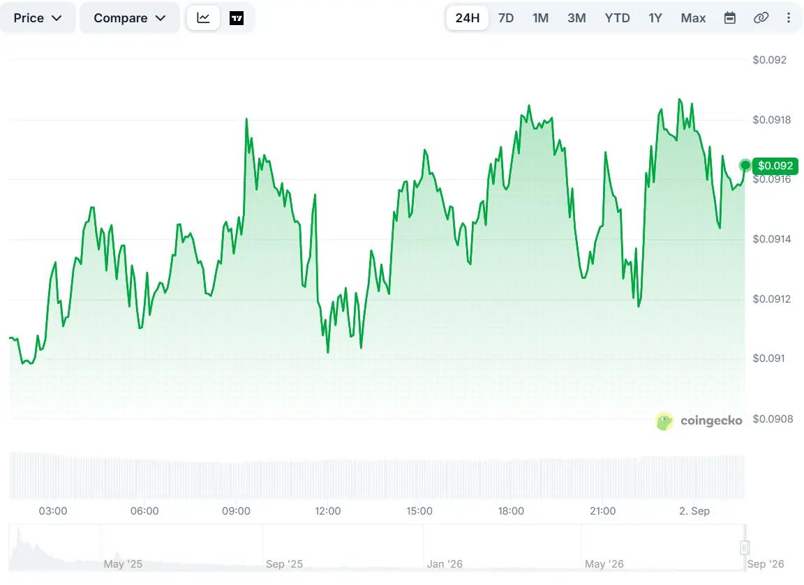 قیمت PI همچنان زیر مقاومت 0.10 دلار | صرافی کیف پول من
