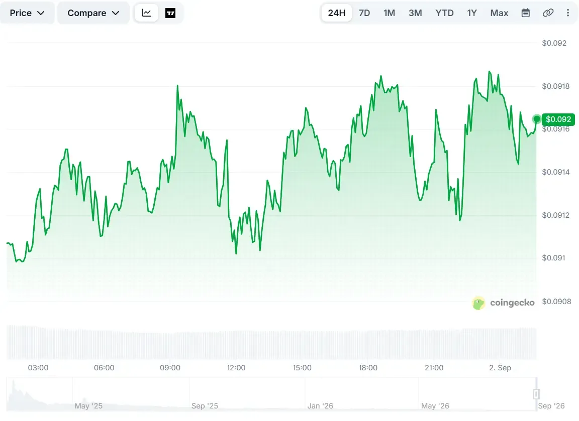 قیمت PI همچنان زیر مقاومت 0.10 دلار | صرافی کیف پول من
