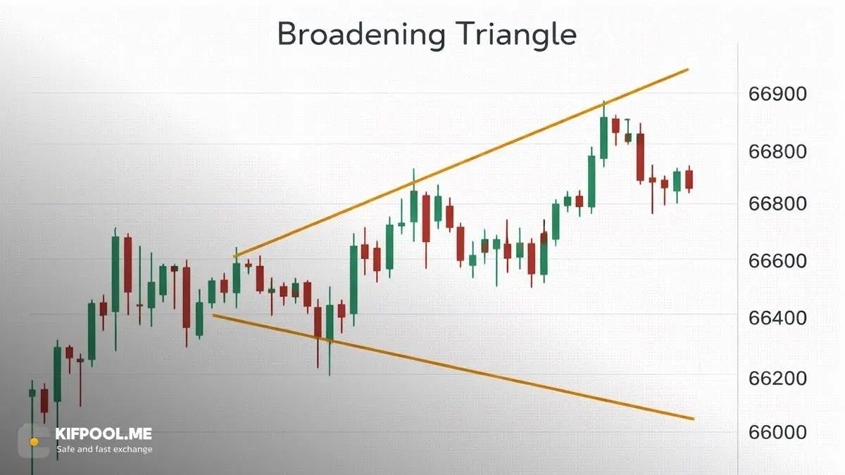 الگوی مثلث پهن&zwnj;شونده یا انبساطی (Broadening) | کیف پول من