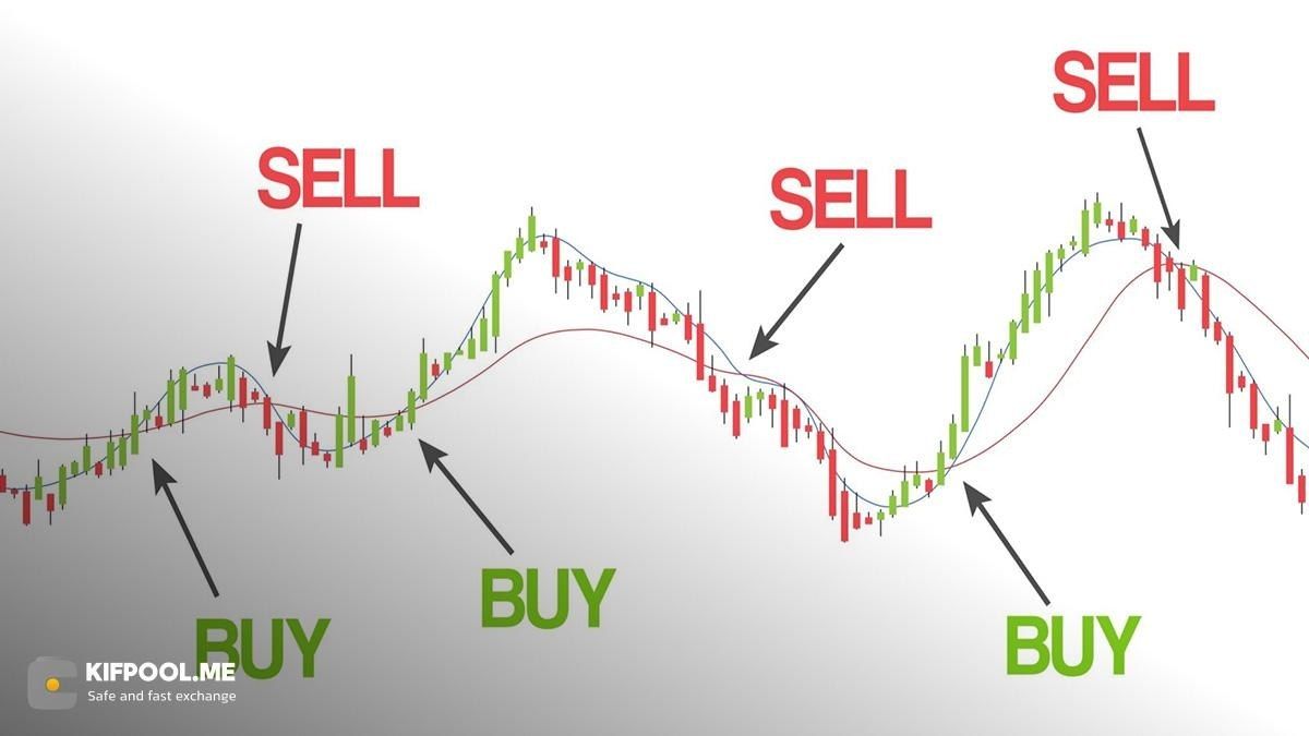 نمودار خرید و فروش